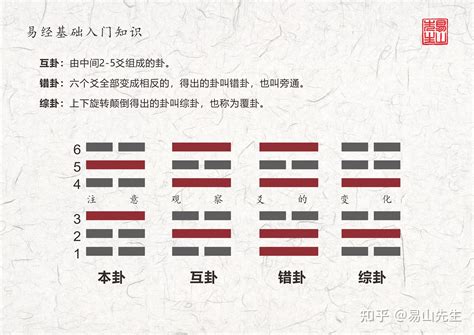 巽卦代表|周易第57卦